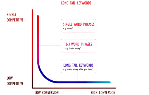 longtailseonedir